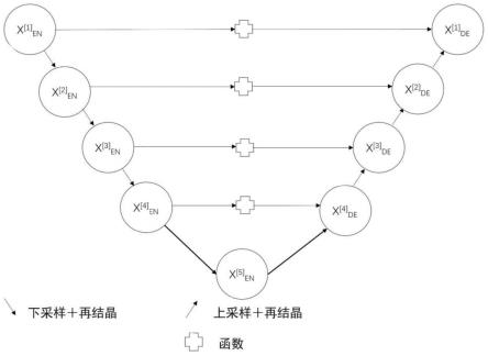 一种基于改进Unet网络模型的遥感图像道路分割方法