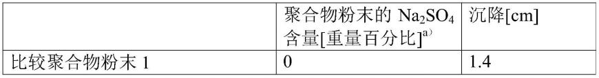 制备用于建筑材料干式配制品的水可再分散聚合物粉末的方法与流程