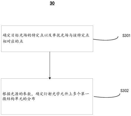 分区匀光照明系统消除串扰的方法及匀光照明系统与流程