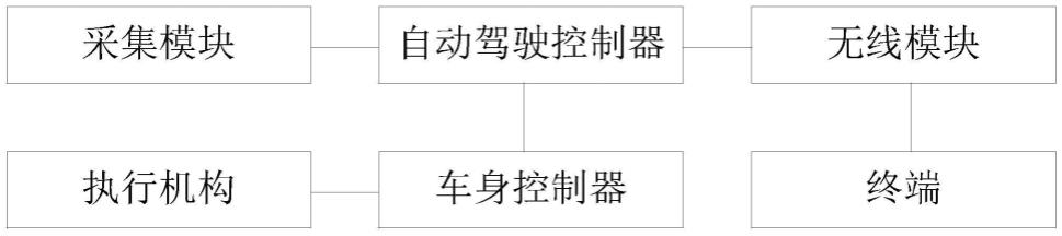 一种车内空间自动识别及分配系统的制作方法