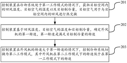 冷却系统的控制方法、冷却系统及存储介质与流程