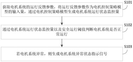 一种电机控制方法、装置、设备及存储介质与流程