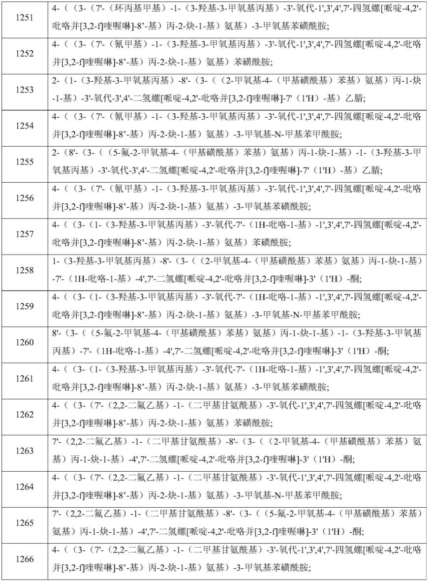 靶向p53突变体的化合物的制作方法