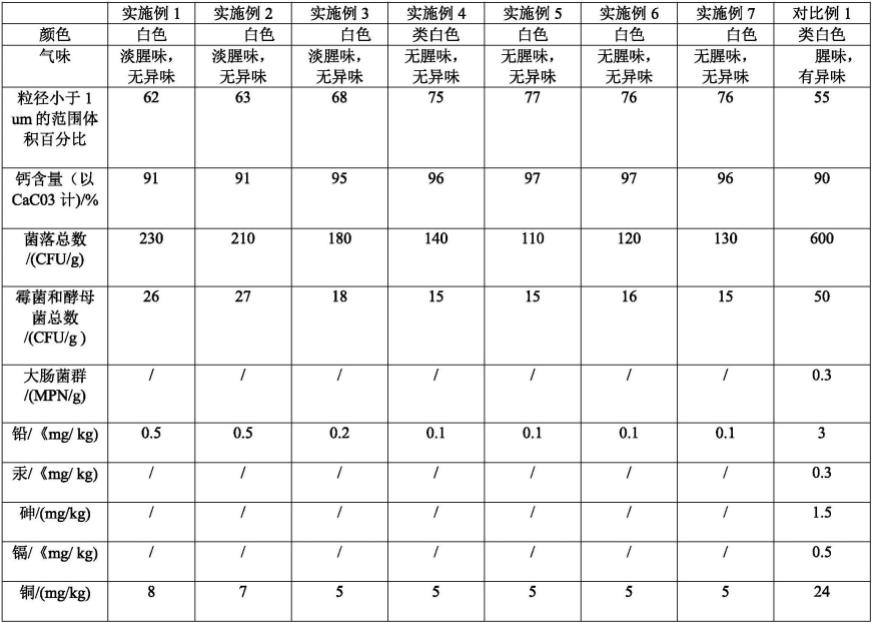 无残留无异味珍珠粉的制备方法与流程