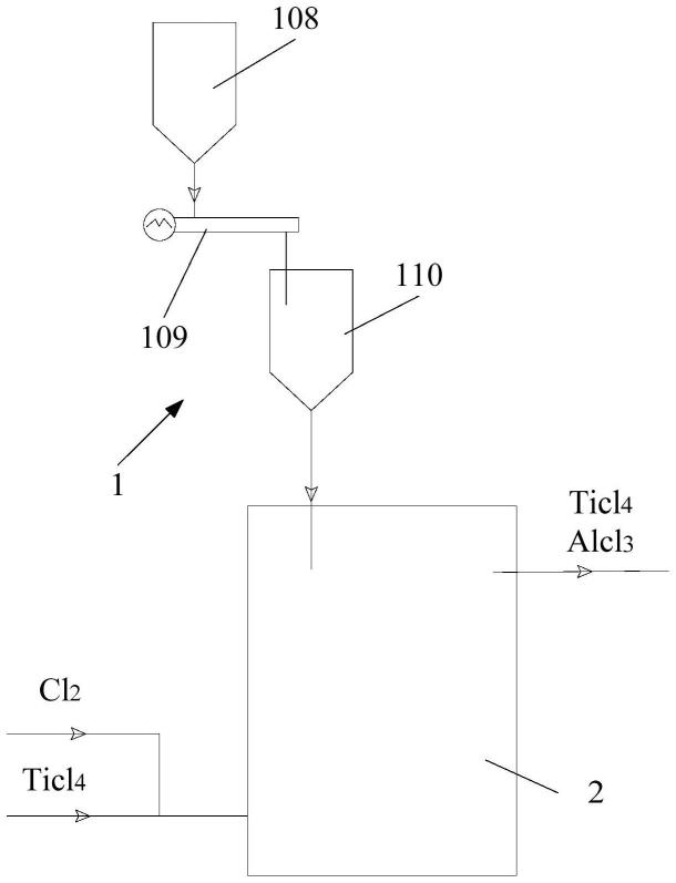 三氯化铝制备系统及三氯化铝制备方法与流程