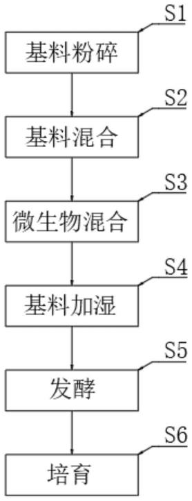 一种蛴螬处理治梗的方法与流程