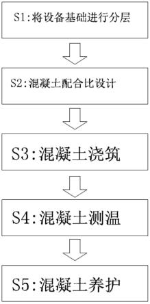 一种连铸机主体设备的基础分段施工方法与流程