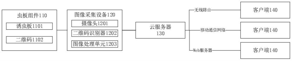 一种基于边云协同的烟虫检测系统的制作方法