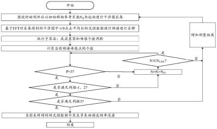 一种自适应谐波抗混叠的波长移相采样算法