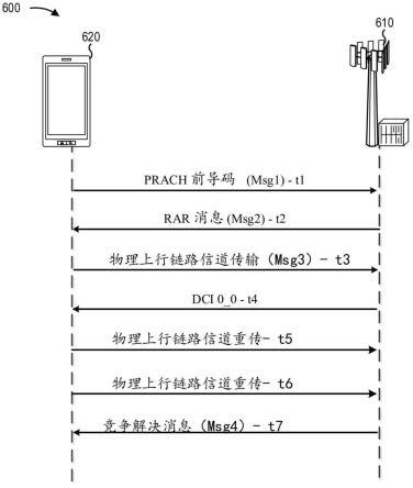 用于随机接入过程的重复指示的制作方法