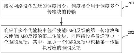 一种HARQ反馈方法及其装置与流程