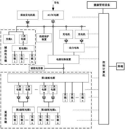 一种供配电系统的制作方法