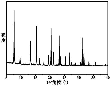 一种SAPO-17分子筛的制备方法与流程