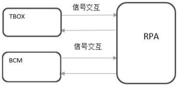 一种遥控泊车安全加密系统的制作方法