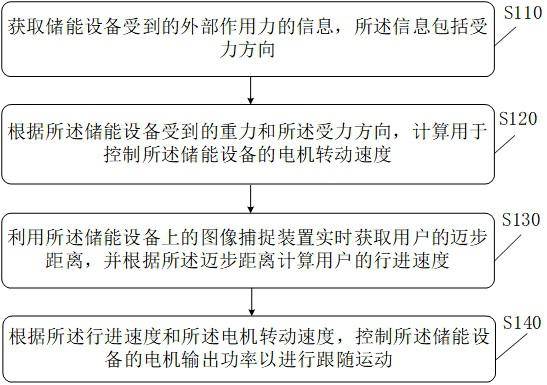 储能设备跟随控制方法、装置、储能设备和可读存储介质与流程