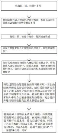 一种镁铝合金材料以及制备方法与流程