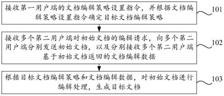 一种文档编辑方法、装置、计算机设备和可读存储介质与流程