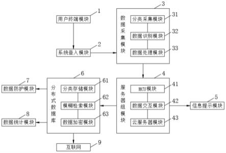 一种基于MCU的分布式数据处理系统的制作方法