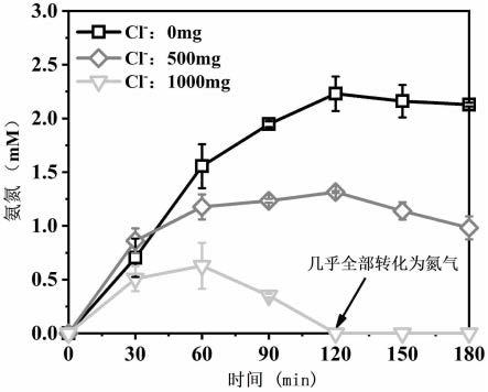 一种采用放电等离子烧结技术制备La2CuO4钙钛矿/泡沫镍电极的方法与流程