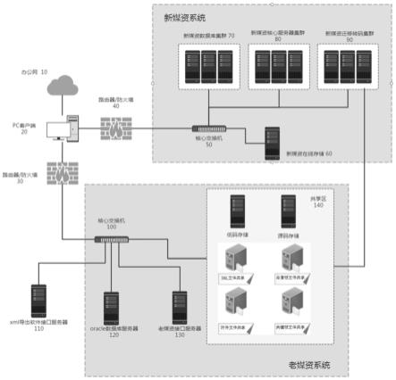 一种实现新老媒资系统间素材翻库的方法及系统与流程