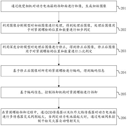 一种动力电池箱拆卸方法