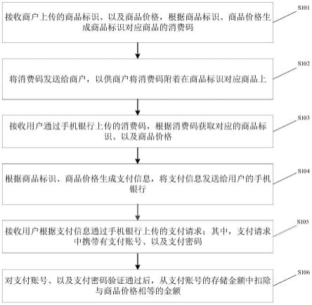 手机银行结算方法及装置与流程