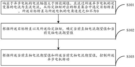 异步电机的控制方法、控制系统、车辆及存储介质与流程