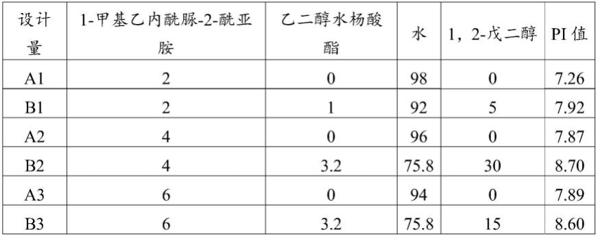 一种用于肌肤调节、美白提亮的组合物以及精华乳的制作方法