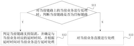 一种业务处理方法、系统、装置及可读存储介质与流程