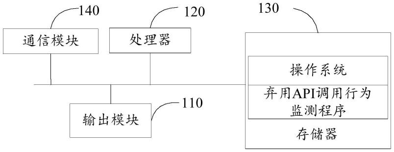 API调用行为监测方法、装置、终端设备及存储介质与流程