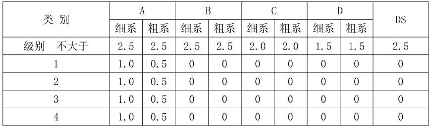 一种高铁制动器用方钢及其制备方法与流程