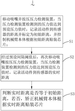 一种基于固晶机的贴装压力矫正方法及系统与流程