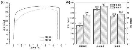 一种基于激光冲击强化的铝合金搅拌摩擦焊对接接头强韧化方法