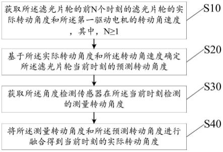 水下光谱成像系统的控制方法及其系统和存储介质