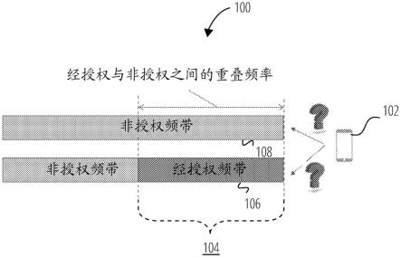 无线通信中的增强的初始接入过程的制作方法