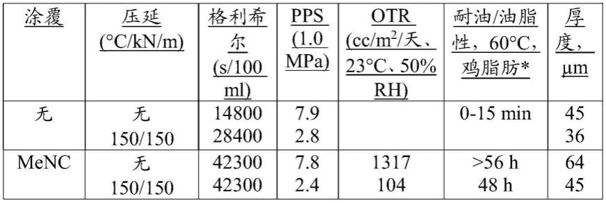 适合于金属化的涂覆的纸基材的制作方法