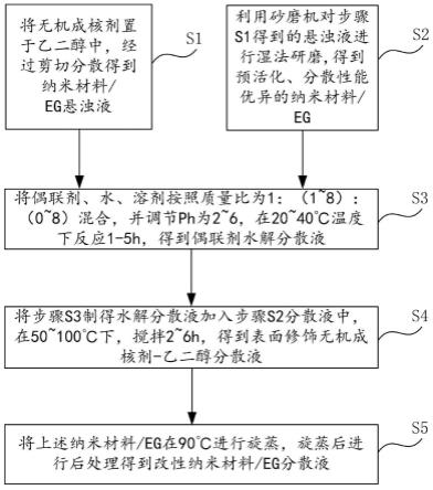 改性纳米材料/乙二醇分散液的制备方法与流程