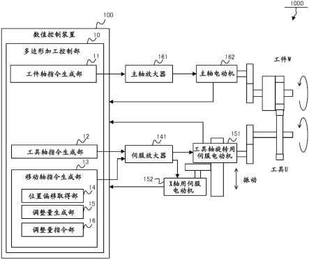 机床的控制装置、控制系统的制作方法