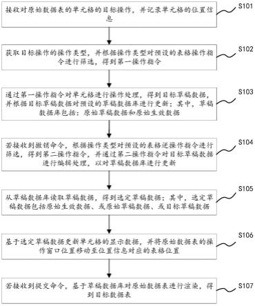 表格数据处理方法、装置、电子设备及存储介质与流程