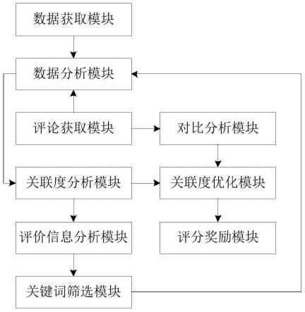 一种企业画像自动生成系统及方法与流程