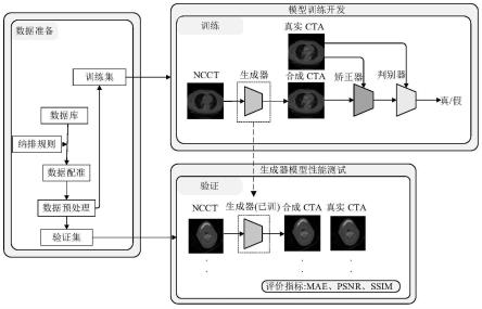 一种基于聚焦学习的CT血管造影智能成像方法与流程