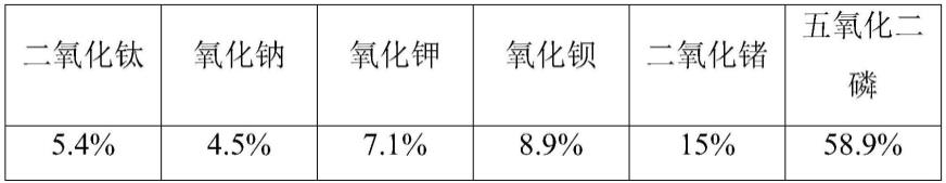 从废弃含锗元素玻璃中回收制备高纯度二氧化锗的方法与流程