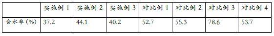 一种吸附重金属的污泥处理方法与流程