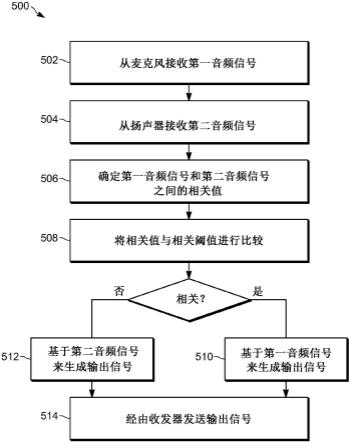 用于风噪声降低的麦克风式扬声器的制作方法