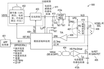 激光系统中的光功率管理的制作方法