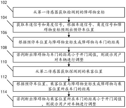 一种基于超声波雷达的汽车开门探测系统和方法与流程