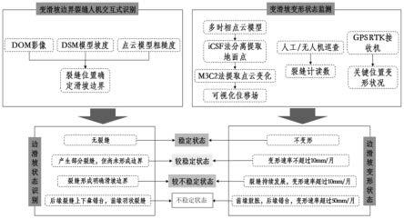 一种边滑坡稳定状态识别方法与流程