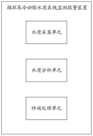 一种循环水冷却水塔水质在线监测及调整装置的制作方法