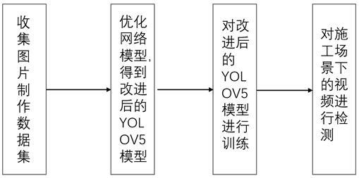 基于改进YOLOV5模型的工地安全帽佩戴检测方法