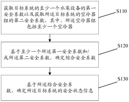 安全评价方法、装置、电子设备及存储介质与流程